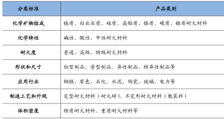 2017年中国耐火材料行业概况及上游原材料分析